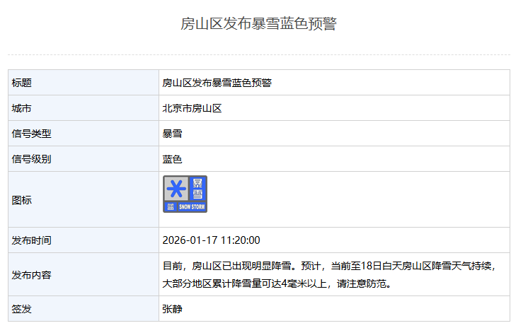 NBA直播-北京多区发布暴雪蓝色预警